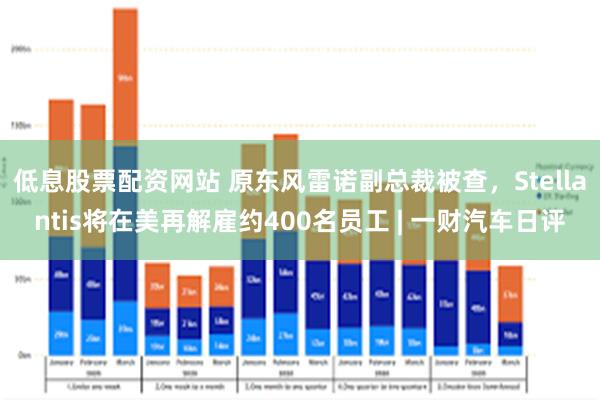 低息股票配资网站 原东风雷诺副总裁被查，Stellantis将在美再解雇约400名员工 | 一财汽车日评