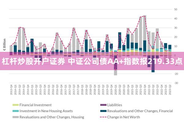 杠杆炒股开户证券 中证公司债AA+指数报219.33点