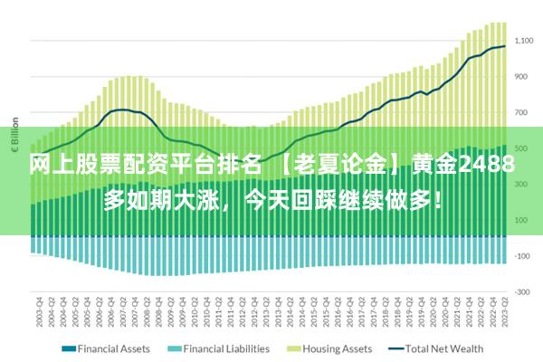 网上股票配资平台排名 【老夏论金】黄金2488多如期大涨，今天回踩继续做多！