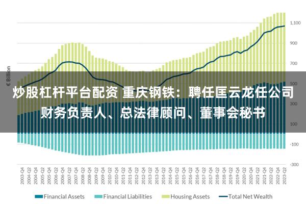 炒股杠杆平台配资 重庆钢铁：聘任匡云龙任公司财务负责人、总法律顾问、董事会秘书