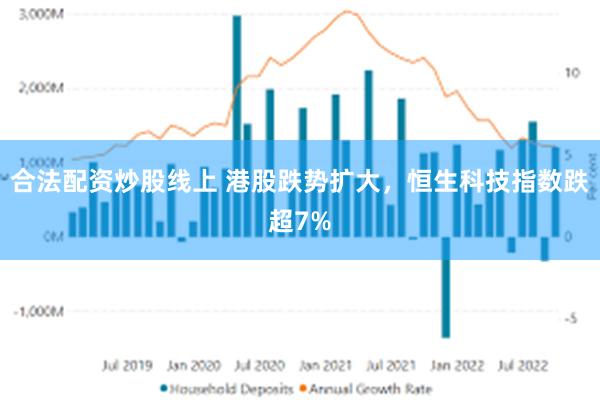 合法配资炒股线上 港股跌势扩大，恒生科技指数跌超7%