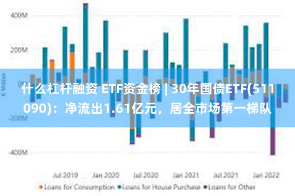 什么杠杆融资 ETF资金榜 | 30年国债ETF(511090)：净流出1.61亿元，居全市场第一梯队