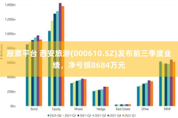 股票平台 西安旅游(000610.SZ)发布前三季度业绩，净亏损8684万元