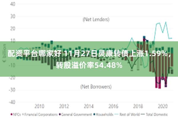 配资平台哪家好 11月27日灵康转债上涨1.59%，转股溢价率54.48%