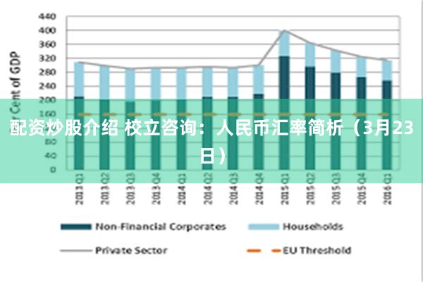 配资炒股介绍 校立咨询：人民币汇率简析（3月23日）