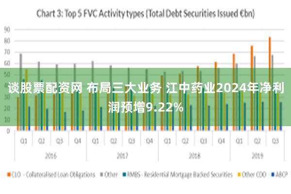 谈股票配资网 布局三大业务 江中药业2024年净利润预增9.22%