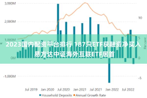 2023国内配资平台排行 187只ETF获融资净买入 易方达中证海外互联ETF居首