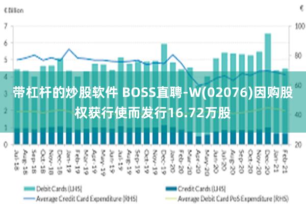 带杠杆的炒股软件 BOSS直聘-W(02076)因购股权获行使而发行16.72万股