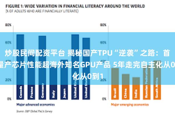 炒股民间配资平台 揭秘国产TPU“逆袭”之路:首颗量产芯片性能超海外知名GPU产品 5年走完自主化从0到1 炒股民间配资平台 揭秘国产TPU“逆袭”之路:首颗量产芯片性能超海外知名GPU产品 5年走完自主化从0到1